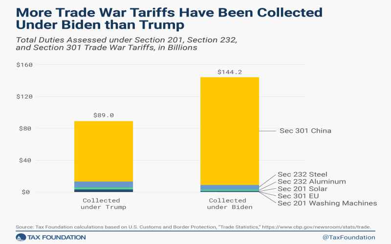  Why We Must Give Trump’s Tariffs a Chance