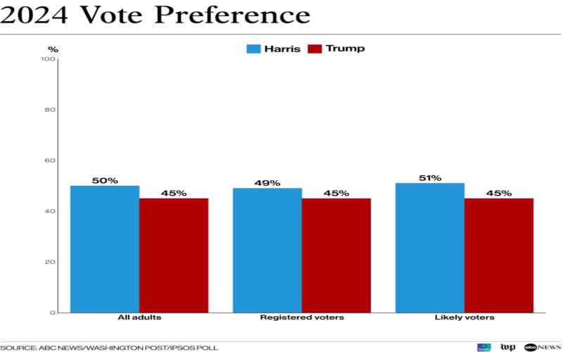  Ipsos Poll Finds Broad Support for Trump Administration Plans