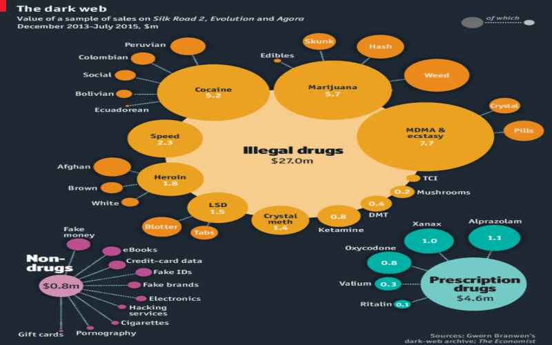  Global Darknet Drugs and Weapons Conspiracy Broken Up